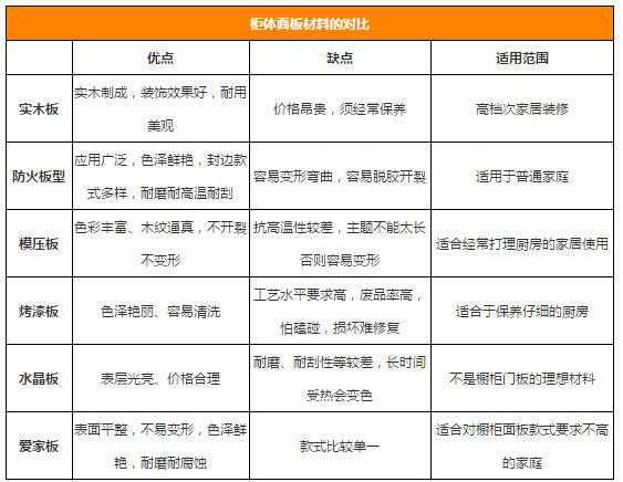 星空体育官方网站橱柜量身定制才叫好!5大硬核采购技巧门外汉也