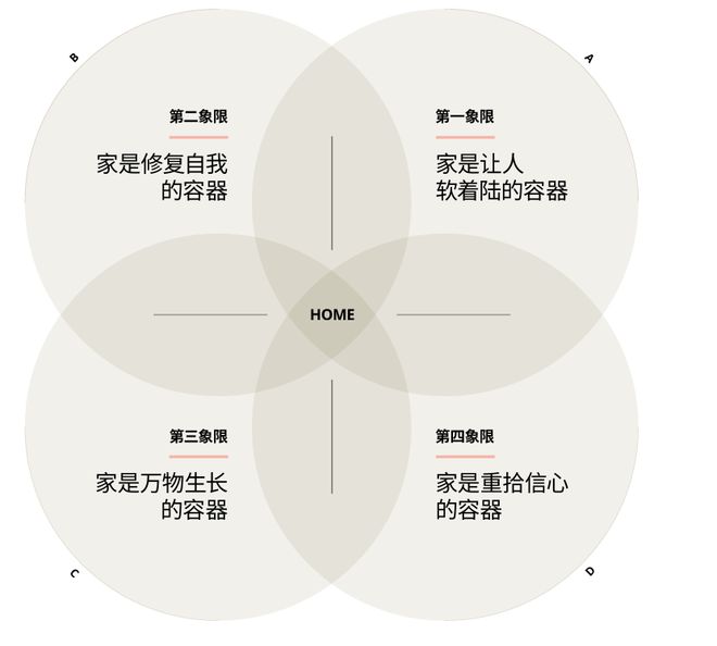 “新意识”星空体育官方网站催生新需求！宜家发布《中国居家生活