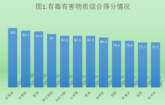 2018年定制衣柜比较试验星空体育官方网站